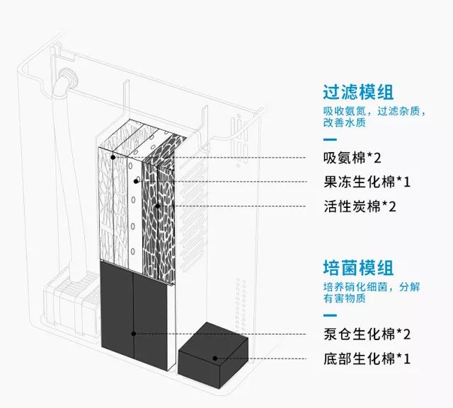 起源纪智能鱼缸迷你版