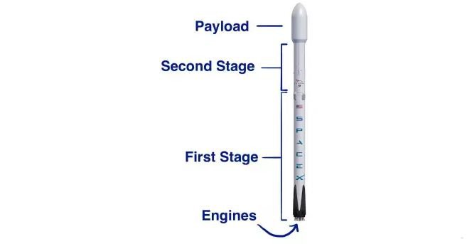 【人物】Elon Musk：一个活在未来的人，和他背后坎坷暗黑的过去